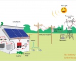 Hệ thống điện mặt trời nối lưới